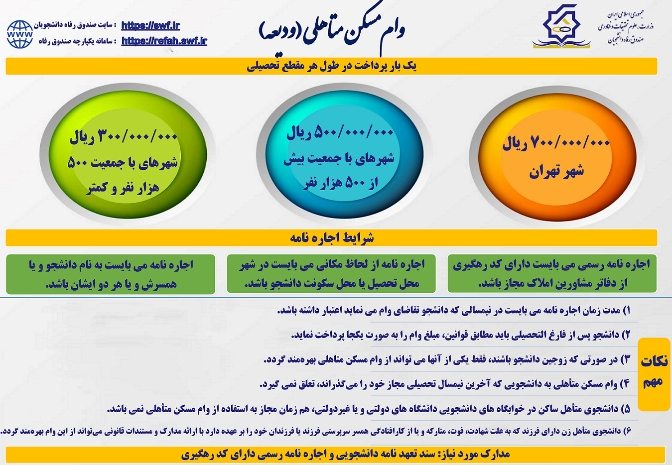 infograph Married mortgage loan