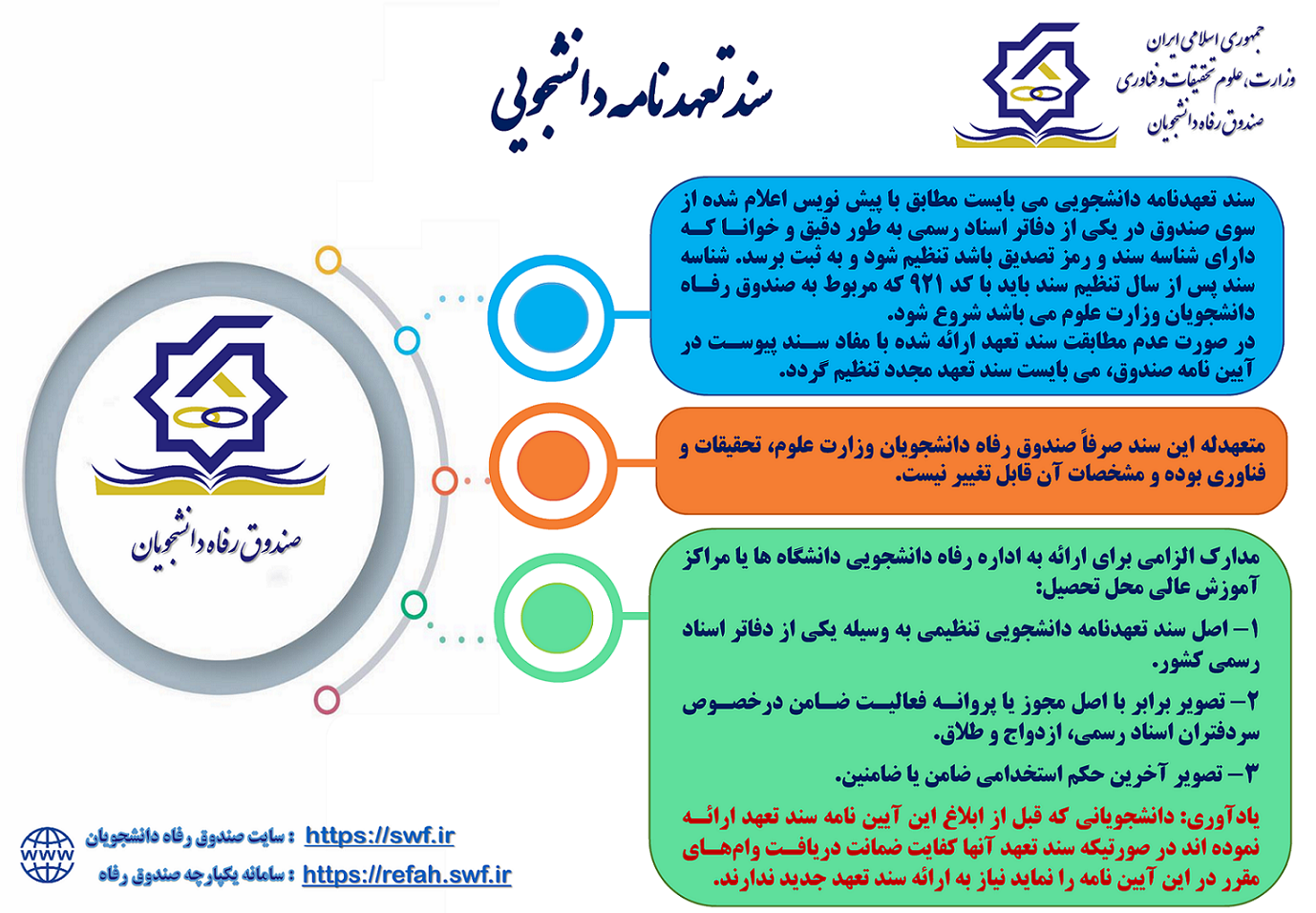 infograph number of sponsors