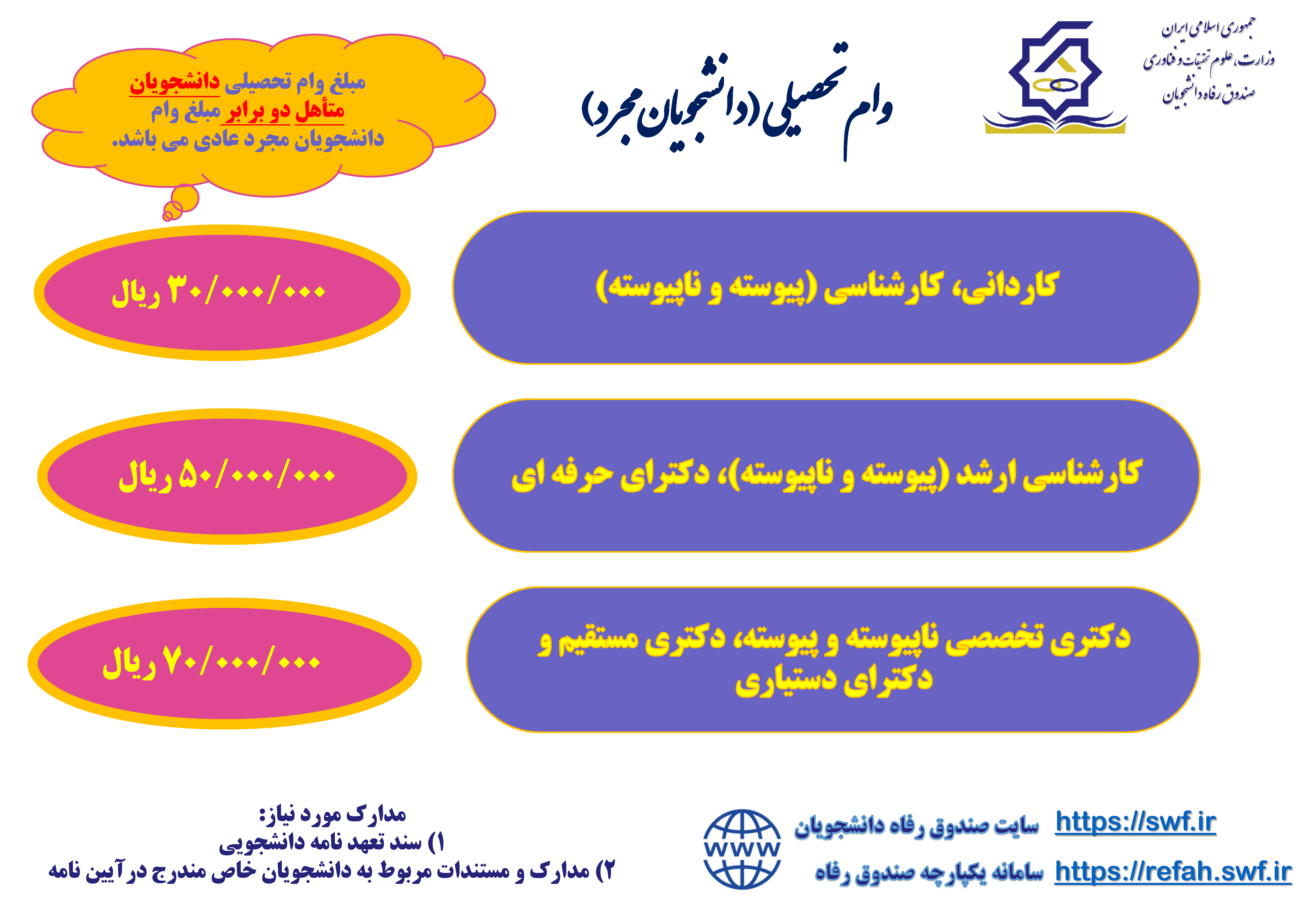 infograph student loan