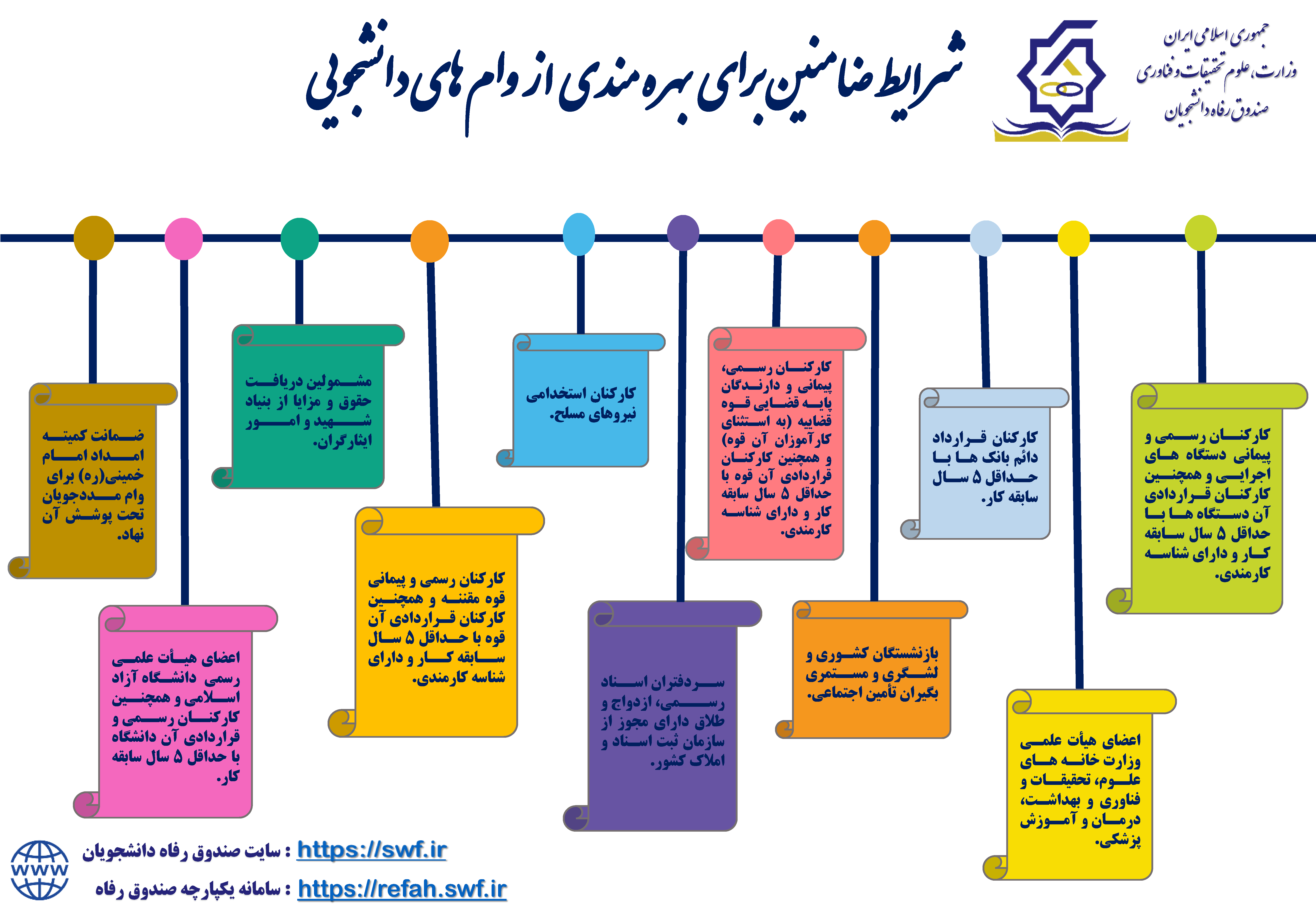 infograph sponsor conditions se