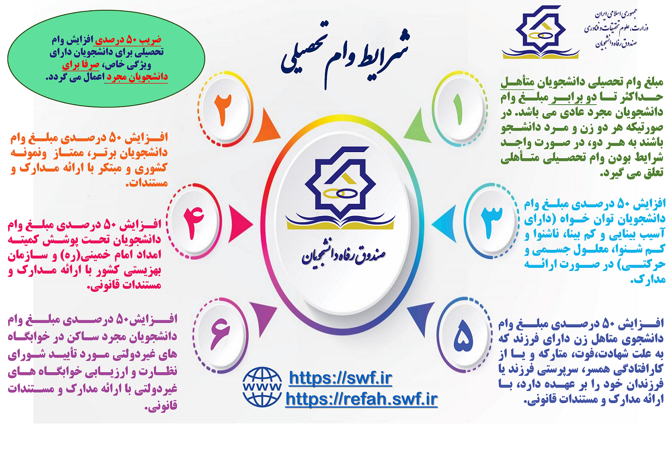 infograph student loan