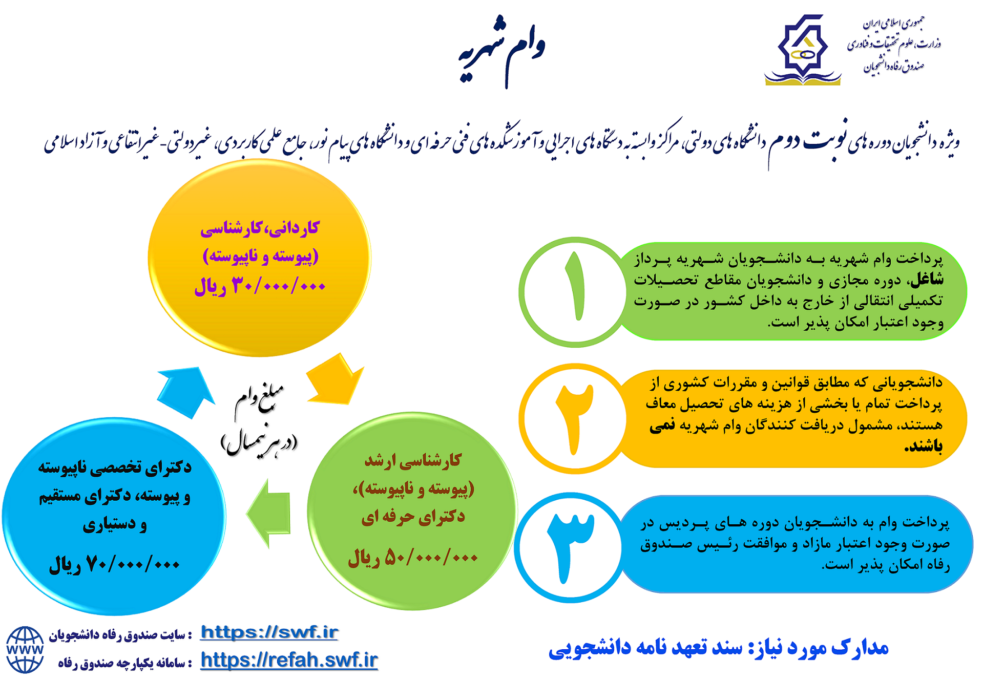 infograph tuition loan